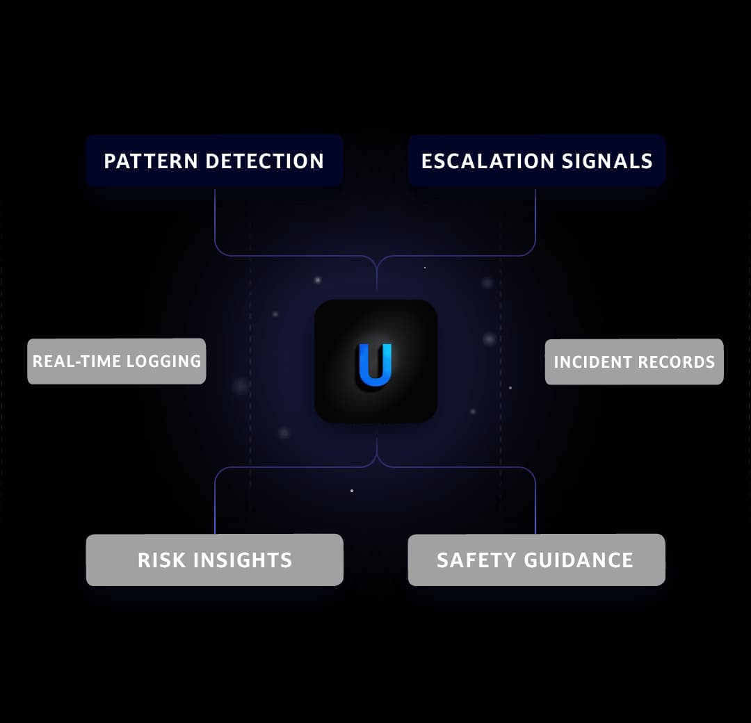 Unshackle pattern detection screenshot